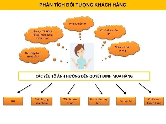 Nắm rõ nhu cầu của khách hàng sẽ giúp bạn mở đại lý gạo thành công